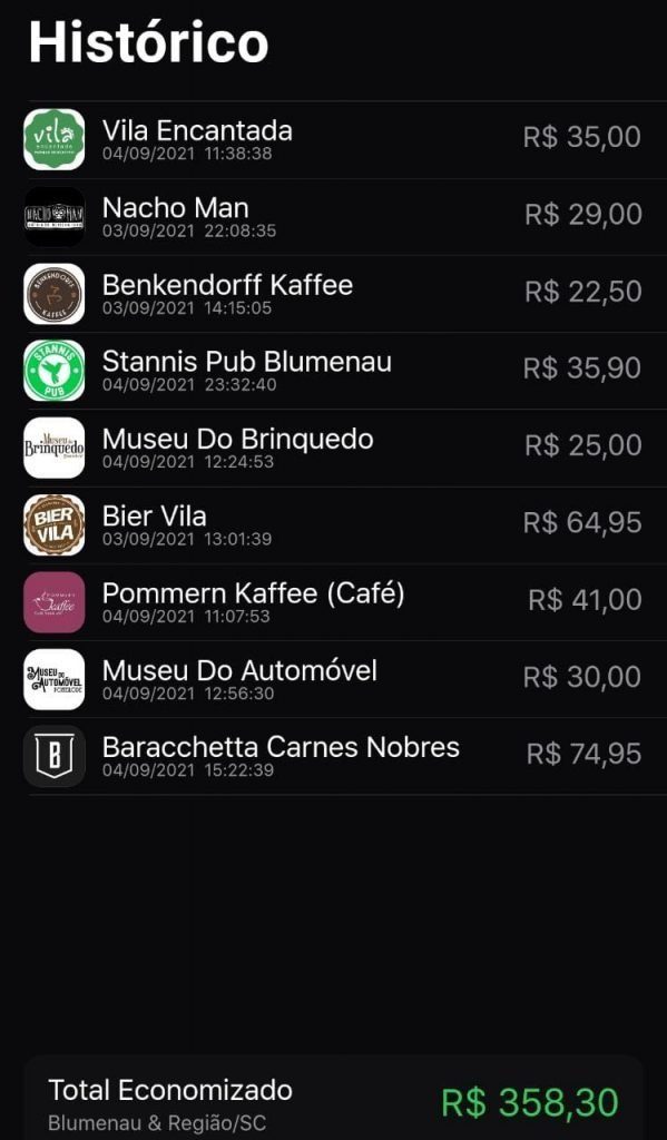 Quanto economizei com o Prime Gourmet Blumenau