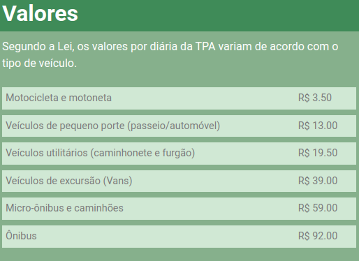 Valores cobrados por veículo e por diária em Ubatuba